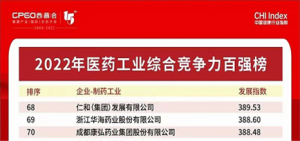 仁和集團(tuán)再次位列醫(yī)藥工業(yè)綜合競爭力百強(qiáng)榜